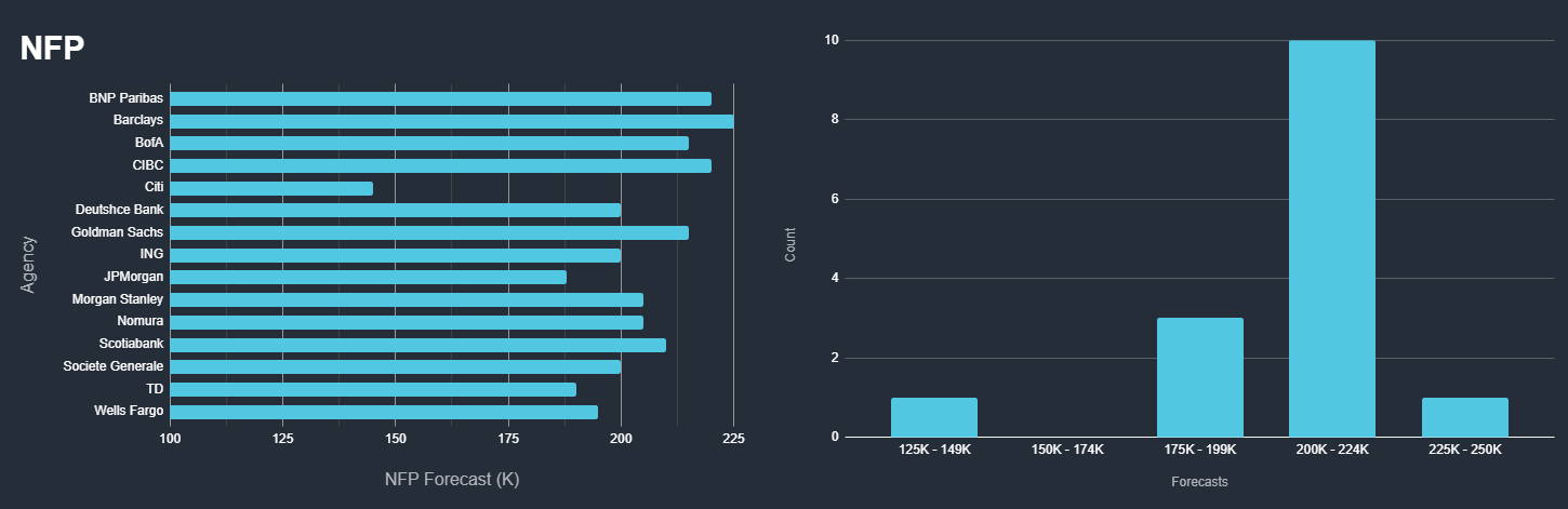 US Nonfarm Payrolls Prep - FinancialJuice